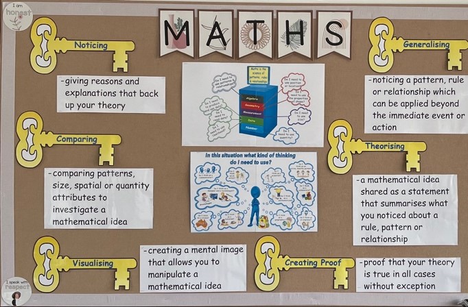 Mathematics 1 T1 Wk7 2021